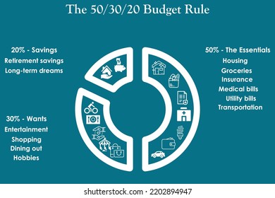 Die 503020-Haushaltsregel zur Beschleunigung des Finanzmanagements mit Symbolen und Platzhaltern für die Beschreibung in einer Infografik-Vorlage