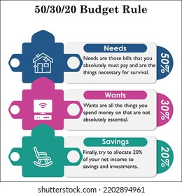 The 503020 Budget rule to accelerate the finance management with Icons and description placeholder in an Infographic template