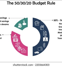 Die 503020-Haushaltsregel zur Beschleunigung des Finanzmanagements mit Symbolen und Platzhaltern für die Beschreibung in einer Infografik-Vorlage