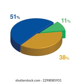 51 11 38 percent 3d Isometric 3 part pie chart diagram for business presentation. Vector infographics illustration eps.