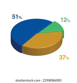 51 12 37% 3d Isometric 3 Part Pie Diagramm Diagramm für Geschäftspräsentation. Vektorgrafik-Vektorgrafik-Vektorgrafik-Bildpunkte.