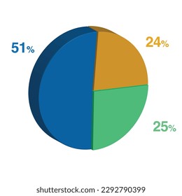 51 25 24 percent 3d Isometric 3 part pie chart diagram for business presentation. Vector infographics illustration eps.