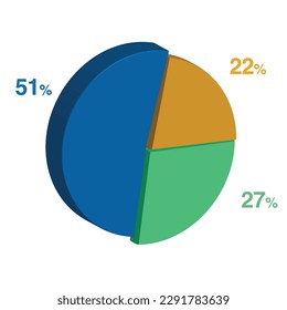 51 27 22 percent 3d Isometric 3 part pie chart diagram for business presentation. Vector infographics illustration eps.