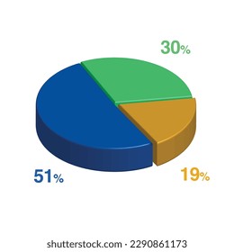 51 30 19 percent 3d Isometric 3 part pie chart diagram for business presentation. Vector infographics illustration eps.