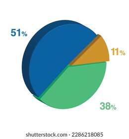 51 38 11 percent 3d Isometric 3 part pie chart diagram for business presentation. Vector infographics illustration eps.