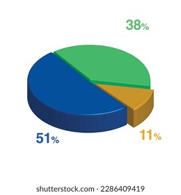 51 38 11 percent 3d Isometric 3 part pie chart diagram for business presentation. Vector infographics illustration eps.