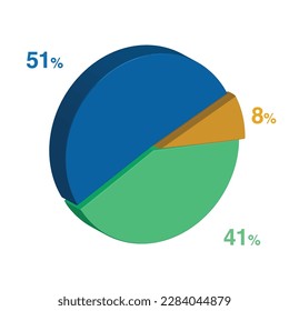 51 41 8 percent 3d Isometric 3 part pie chart diagram for business presentation. Vector infographics illustration eps.