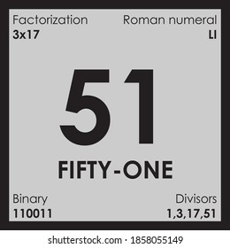 51 fifty-one number Digit details unit