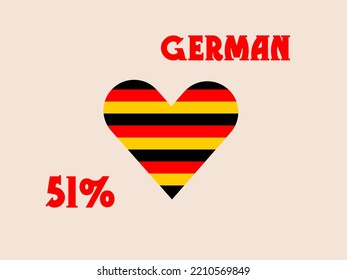 51% percentage German Nation with Flag color vector art illustration with font, black,red and yellow color.