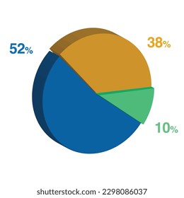 52 10 38 percent 3d Isometric 3 part pie chart diagram for business presentation. Vector infographics illustration eps.