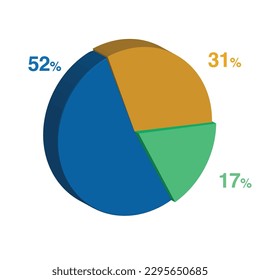 52 17 31 percent 3d Isometric 3 part pie chart diagram for business presentation. Vector infographics illustration eps.
