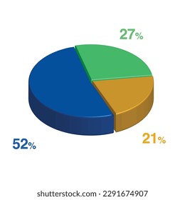 52 27 21 percent 3d Isometric 3 part pie chart diagram for business presentation. Vector infographics illustration eps.