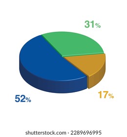 52 31 17 percent 3d Isometric 3 part pie chart diagram for business presentation. Vector infographics illustration eps.