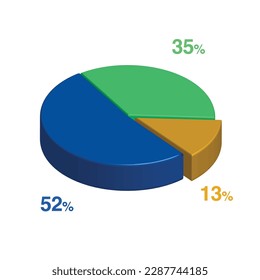 52 35 13 percent 3d Isometric 3 part pie chart diagram for business presentation. Vector infographics illustration eps.