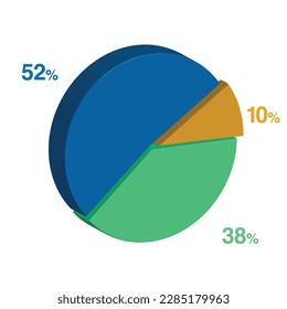 52 38 10 percent 3d Isometric 3 part pie chart diagram for business presentation. Vector infographics illustration eps.