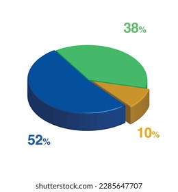 52 38 10 percent 3d Isometric 3 part pie chart diagram for business presentation. Vector infographics illustration eps.