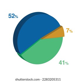 52 41 7 percent 3d Isometric 3 part pie chart diagram for business presentation. Vector infographics illustration eps.