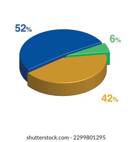 52 6 42 percent 3d Isometric 3 part pie chart diagram for business presentation. Vector infographics illustration eps.
