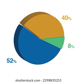 52 8 40 percent 3d Isometric 3 part pie chart diagram for business presentation. Vector infographics illustration eps.