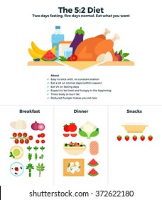 The 5-2 diet vector flat illustrations. The diet of two days fasting, then five days normal eating. Recomendations for healthy nutrition. Products classified for breakfast, dinner and snacks isolated