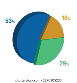 53 29 18 percent 3d Isometric 3 part pie chart diagram for business presentation. Vector infographics illustration eps.