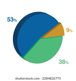 53 38 9 percent 3d Isometric 3 part pie chart diagram for business presentation. Vector infographics illustration eps.