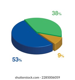 53 38 9 percent 3d Isometric 3 part pie chart diagram for business presentation. Vector infographics illustration eps.