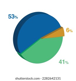 53 41 6 percent 3d Isometric 3 part pie chart diagram for business presentation. Vector infographics illustration eps.