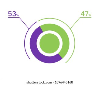 53 47 percent pie chart. 47 53 infographics. Circle diagram symbol for business, finance, web design, download, progress svg