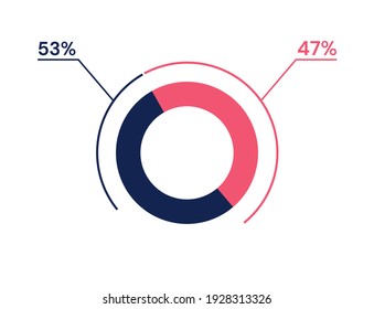 53 47 percent pie chart. 47 53 infographics. Circle diagram symbol for business, finance, web design, progress svg