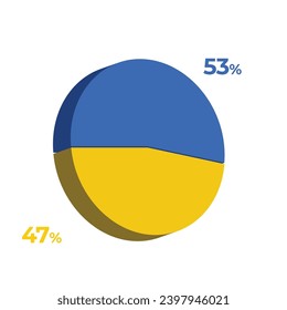 53 47 percentage 3d pie chart vector illustration eps svg