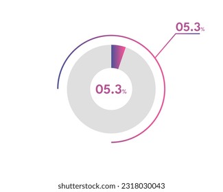 5.3 Percentage circle diagrams Infographics vector, circle diagram business illustration, Designing the 5.3% Segment in the Pie Chart.