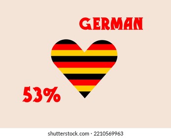 53% percentage German Nation with Flag color vector art illustration with font, black,red and yellow color.