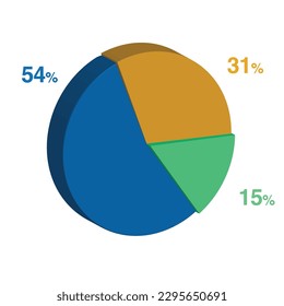 54 15 31 percent 3d Isometric 3 part pie chart diagram for business presentation. Vector infographics illustration eps.