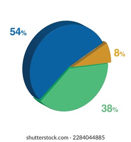 54 38 8 percent 3d Isometric 3 part pie chart diagram for business presentation. Vector infographics illustration eps.