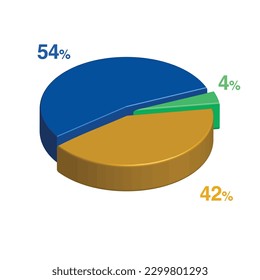 54 4 42 percent 3d Isometric 3 part pie chart diagram for business presentation. Vector infographics illustration eps.