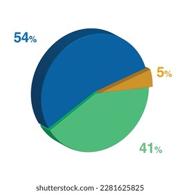 54 41 5 five percent 3d Isometric 3 part pie chart diagram for business presentation. Vector infographics illustration eps.