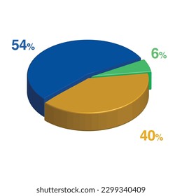 54 6 40 percent 3d Isometric 3 part pie chart diagram for business presentation. Vector infographics illustration eps.