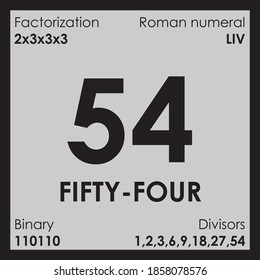 54 fifty-four number Digit details unit