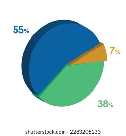 55 38 7 percent 3d Isometric 3 part pie chart diagram for business presentation. Vector infographics illustration eps.