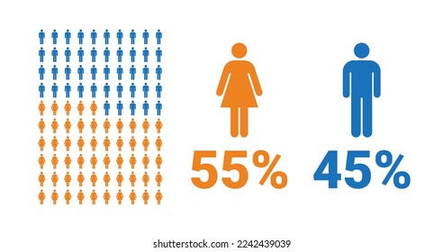 55% female, 45% male comparison infographic. Percentage men and women share. Vector chart.