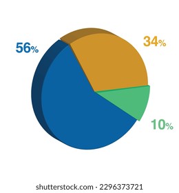 56 10 34 percent 3d Isometric 3 part pie chart diagram for business presentation. Vector infographics illustration eps.
