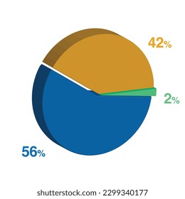56 2 42 percent 3d Isometric 3 part pie chart diagram for business presentation. Vector infographics illustration eps.