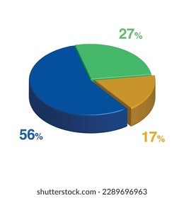 56 27 17 percent 3d Isometric 3 part pie chart diagram for business presentation. Vector infographics illustration eps.