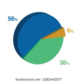 56 38 6 percent 3d Isometric 3 part pie chart diagram for business presentation. Vector infographics illustration eps.