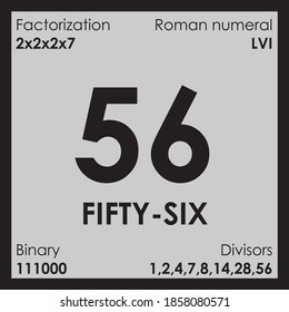 56  number Digit details unit
