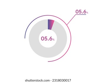 5.6 Percentage circle diagrams Infographics vector, circle diagram business illustration, Designing the 5.6% Segment in the Pie Chart.