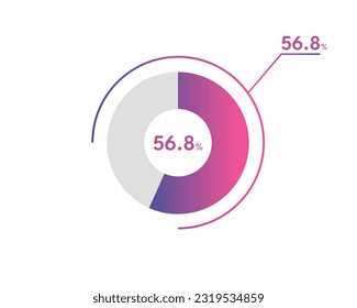 56.8 Percentage circle diagrams Infographics vector, circle diagram business illustration, Designing the 56.8% Segment in the Pie Chart.
