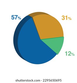 57 12 31 percent 3d Isometric 3 part pie chart diagram for business presentation. Vector infographics illustration eps.