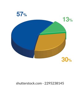 57 13 30 percent 3d Isometric 3 part pie chart diagram for business presentation. Vector infographics illustration eps.
